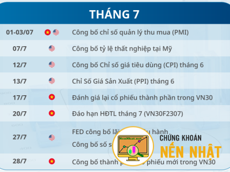 Lịch sự kiện có ảnh hưởng thị trường chứng khoán năm 2023