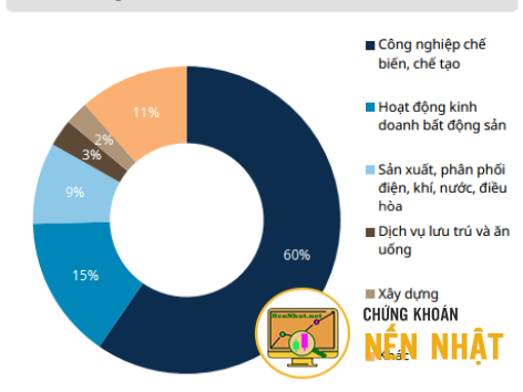 VĨ MÔ 5 THÁNG ĐẦU NĂM