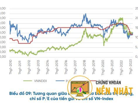 LÃI SUẤT ĐIỀU HÀNH & THỊ TRƯỜNG CHỨNG KHOÁN VIỆT NAM