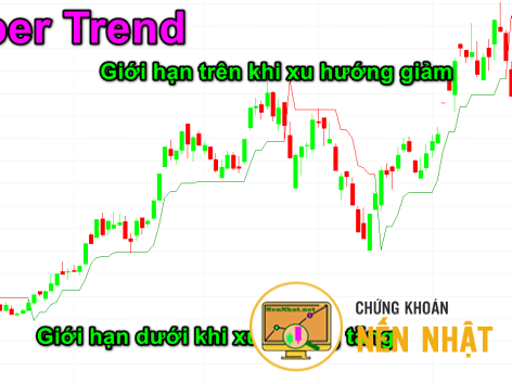 Chỉ báo Super Trend