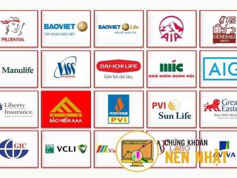 NHÓM NGÀNH DẪN SÓNG - NGÀY 27/09 BẢO HIỂM VÀ ĐẦU TƯ CÔNG