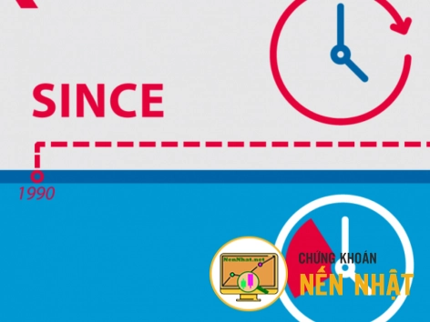 Nhóm hàm BarsSince, PeakBars, TroughBars