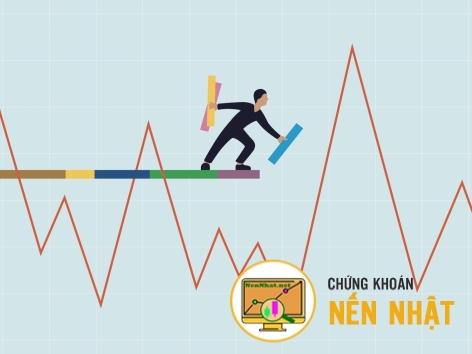 Kết quả hệ thống Phái sinh cho Hợp đồng tháng 10 và tháng 11