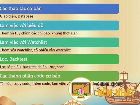 Các thao tác căn bản trên Amibroker
