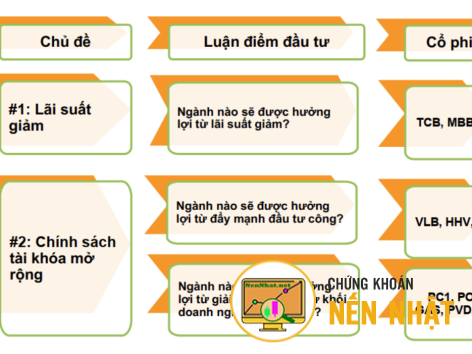 Triển vọng thị trường và luận điểm đầu tư 6 tháng cuối năm 2023