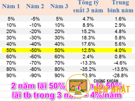 NHỮNG CON SỐ TRONG QUẢN TRỊ RỦI RO CỦA MARK MINERVINI