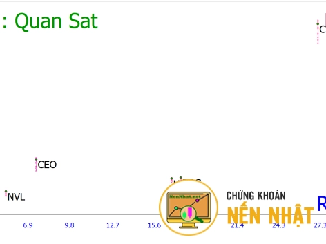 Biểu đồ Scatter (X-Y) trong Chức năng Exploration