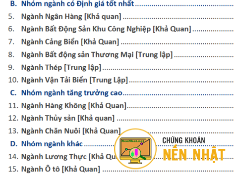 BSC Báo cáo Triển vọng ngành Quý 3 năm 2022