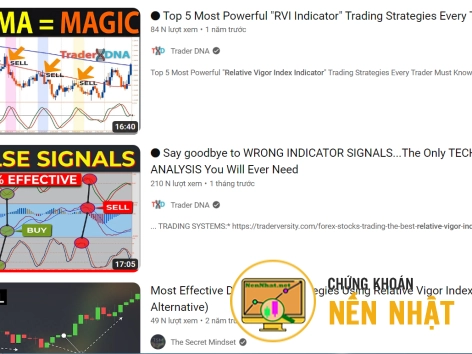 Chỉ báo RVI (relative vigor index)