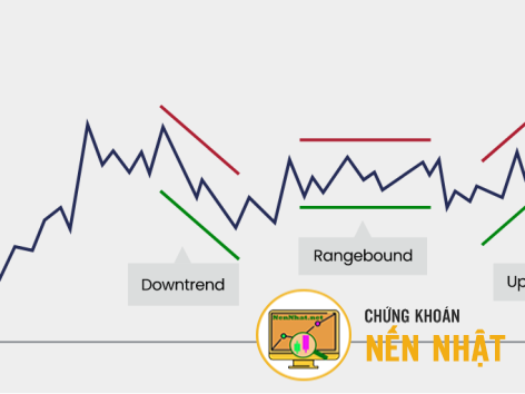 NỀN TẢNG PHÂN TÍCH KỸ THUẬT - 7. THỜI GIAN
