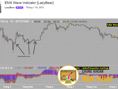 EMA Wave Indicator_LazyBear