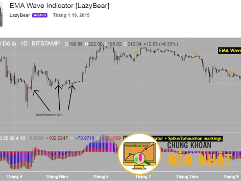 EMA Wave Indicator_LazyBear
