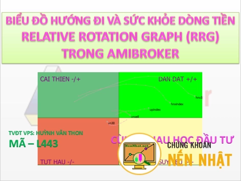 Biểu đồ RRG (Relative Rotation Graph) Hướng đi và sức khỏe dòng tiền