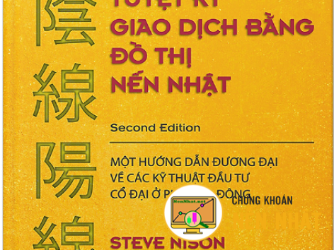 Mẫu hình Nến Nhật và bộ code Amibroker nhận diện