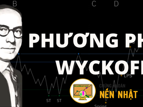 Giới thiệu phương pháp Wyckofff trong đầu tư cổ phiếu