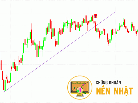 Sử dụng các study trong các công thức AFL