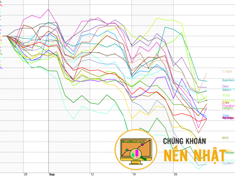 NHÓM NGÀNH DẪN SÓNG - NGÀY 30/09 NHÓM CÔNG NGHỆ