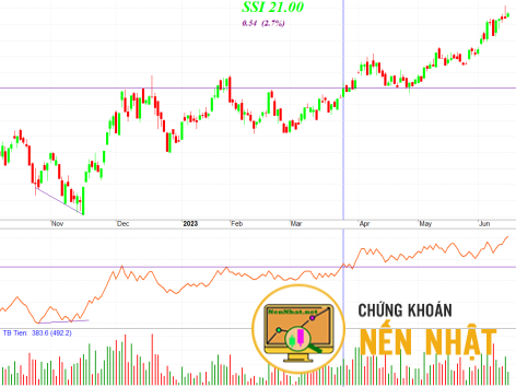 Code Amibroker Chỉ báo cân bằng khối lượng (OBV - On Balance Volume)