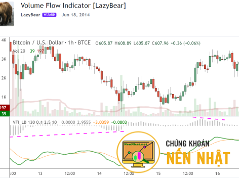 Volume Flow Indicator [LazyBear]
