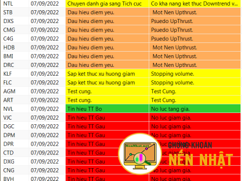 CỔ PHIẾU NỔI BẬT THEO BỘ LỌC VSA NGÀY 07.09