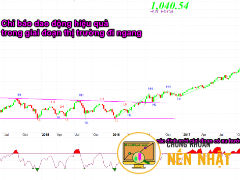 RSI color