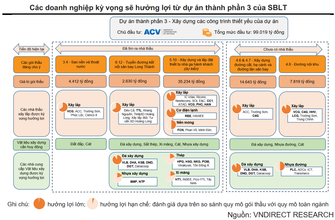 tiến độ sân bay Long Thành