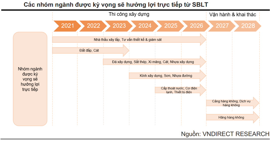 tiến độ sân bay Long Thành