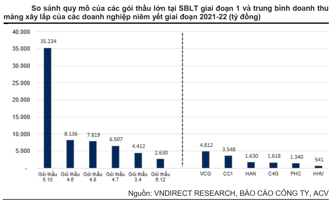tiến độ sân bay Long Thành