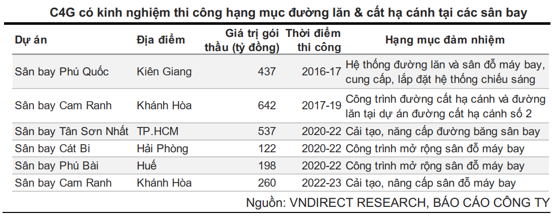 tiến độ sân bay Long Thành