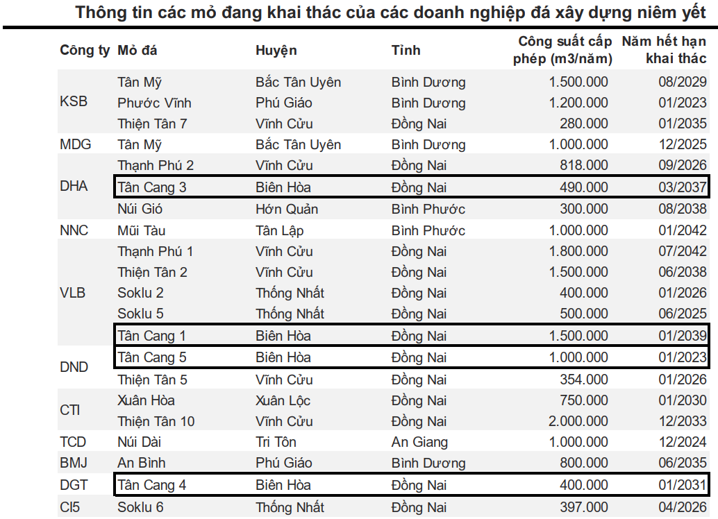 tiến độ sân bay Long Thành