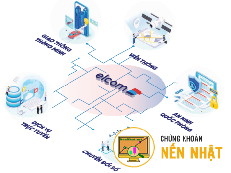 ELC - CTCP CÔNG NGHỆ - VIỄN THÔNG ELCOM