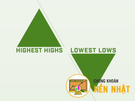 LowestSinceBars - số thanh kể từ khi giá trị thấp nhất đạt được điều kiện