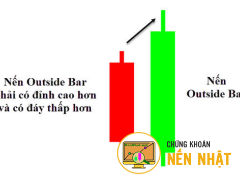 Nhóm hàm GAPDOWN, GAPUP, INSIDE, OUTSIDE
