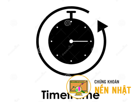 TimeFrameMode - chuyển đổi chế độ nén khung thời gian