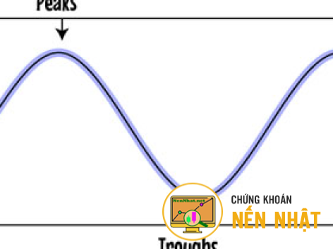 Hàm Trough