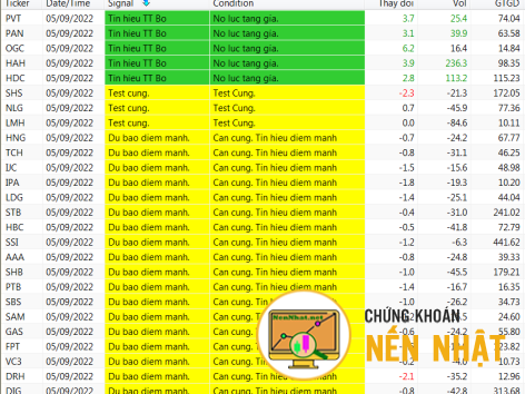 Cổ phiếu nổi bật theo bộ lọc VSA sau ngày 05.09