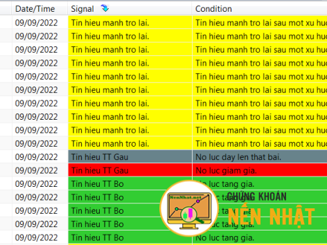 CỔ PHIẾU NỔI BẬT THEO BỘ LỌC VSA NGÀY 09.09