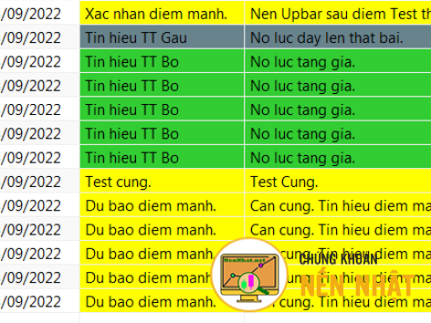 CỔ PHIẾU NỔI BẬT THEO BỘ LỌC VSA NGÀY 13.09
