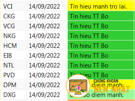 CỔ PHIẾU NỔI BẬT THEO BỘ LỌC VSA NGÀY 14.09