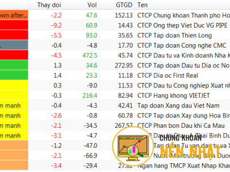 CỔ PHIẾU NỔI BẬT THEO BỘ LỌC VSA NGÀY 16.09