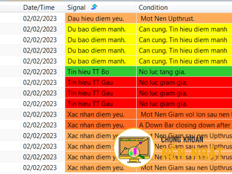 CỔ PHIẾU NỔI BẬT THEO BỘ LỌC VSA NGÀY 02.02