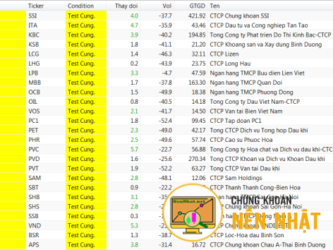 CỔ PHIẾU NỔI BẬT THEO BỘ LỌC VSA NGÀY 20.09