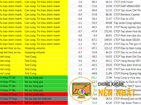 CỔ PHIẾU NỔI BẬT THEO BỘ LỌC VSA NGÀY 27.09