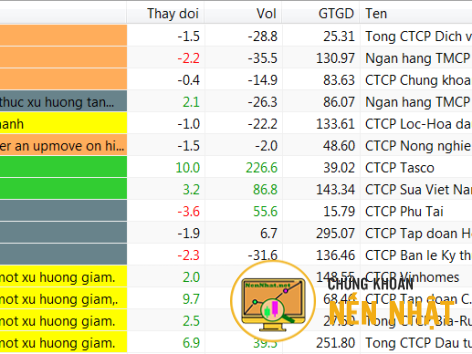 CỔ PHIẾU NỔI BẬT THEO BỘ LỌC VSA NGÀY 18.10